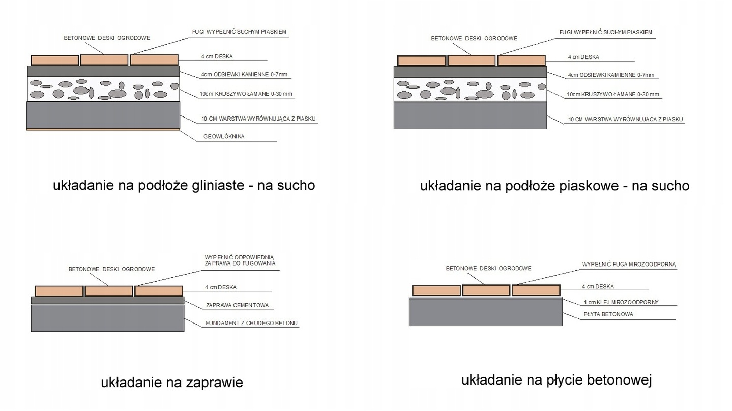 Deski betonowe imitacja drewna