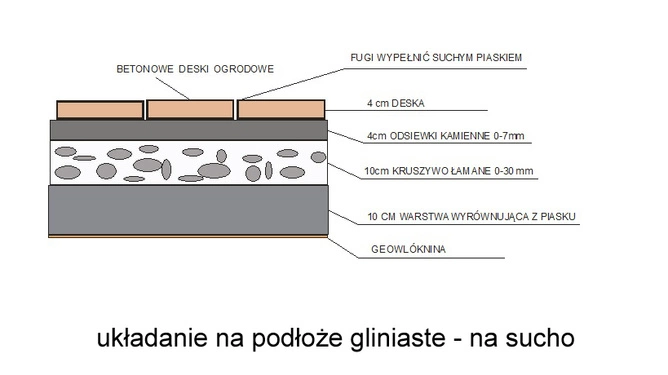 DESKA DREWNOPODOBNA BETONOWA 35X60X4 BRĄZOWA TARAS
