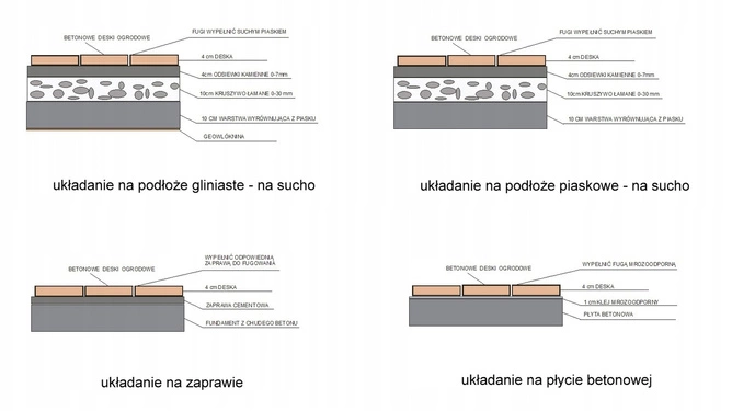 Deski betonowe drewnopodobne 35x60x4, 50szt