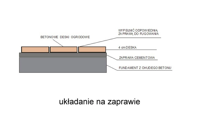 DESKA DREWNOPODOBNA BETONOWA 35X60X4 BRĄZOWA TARAS