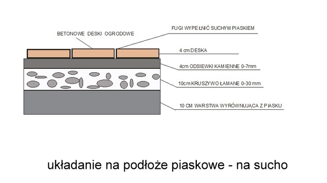DESKA DREWNOPODOBNA BETONOWA 35X60X4 BRĄZOWA TARAS