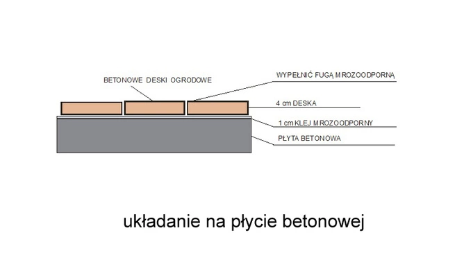 DESKA DREWNOPODOBNA BETONOWA 35X60X4 BRĄZOWA TARAS